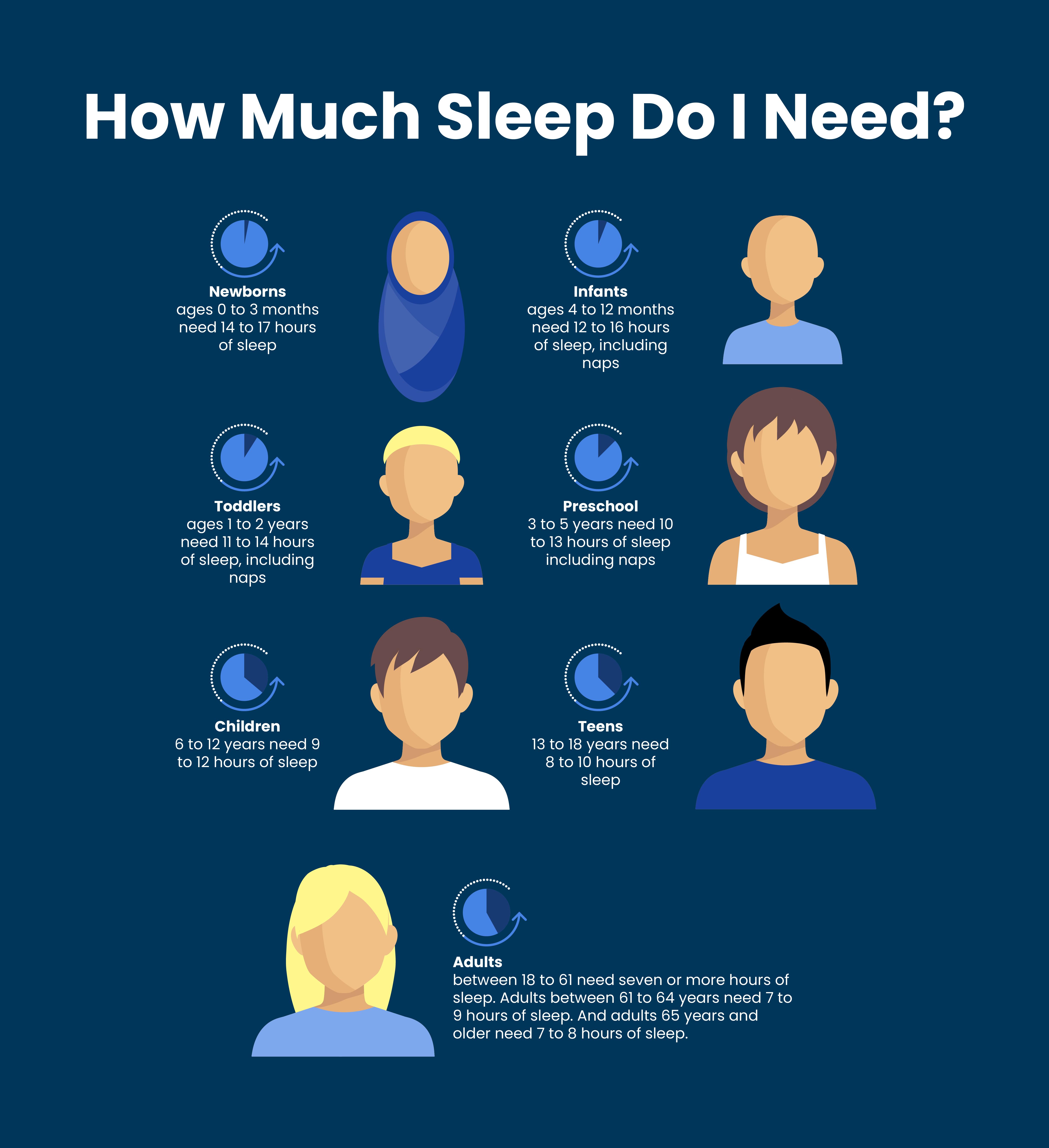 how-much-sleep-need