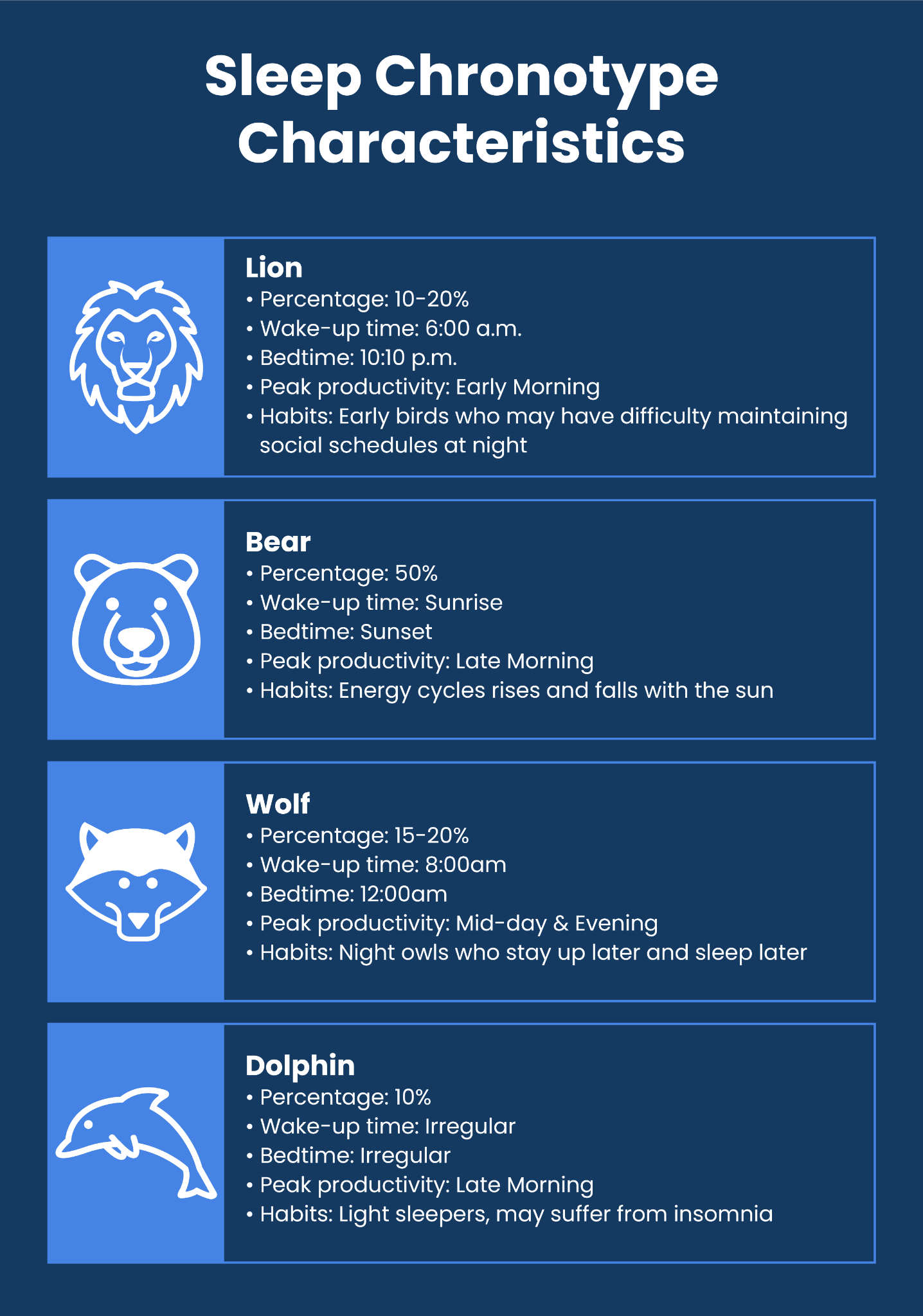 sleep-chronotypes-characteristics