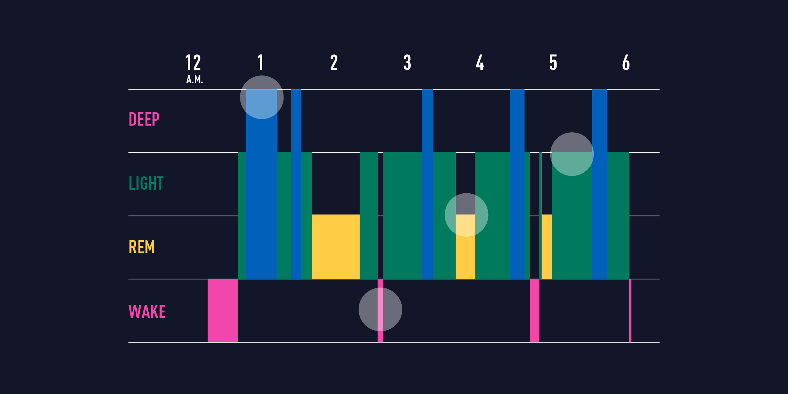 Ideal Sleep Cycle Chart