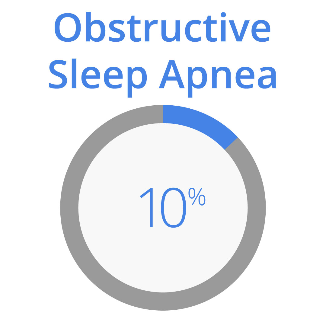 obstructive sleep apnea