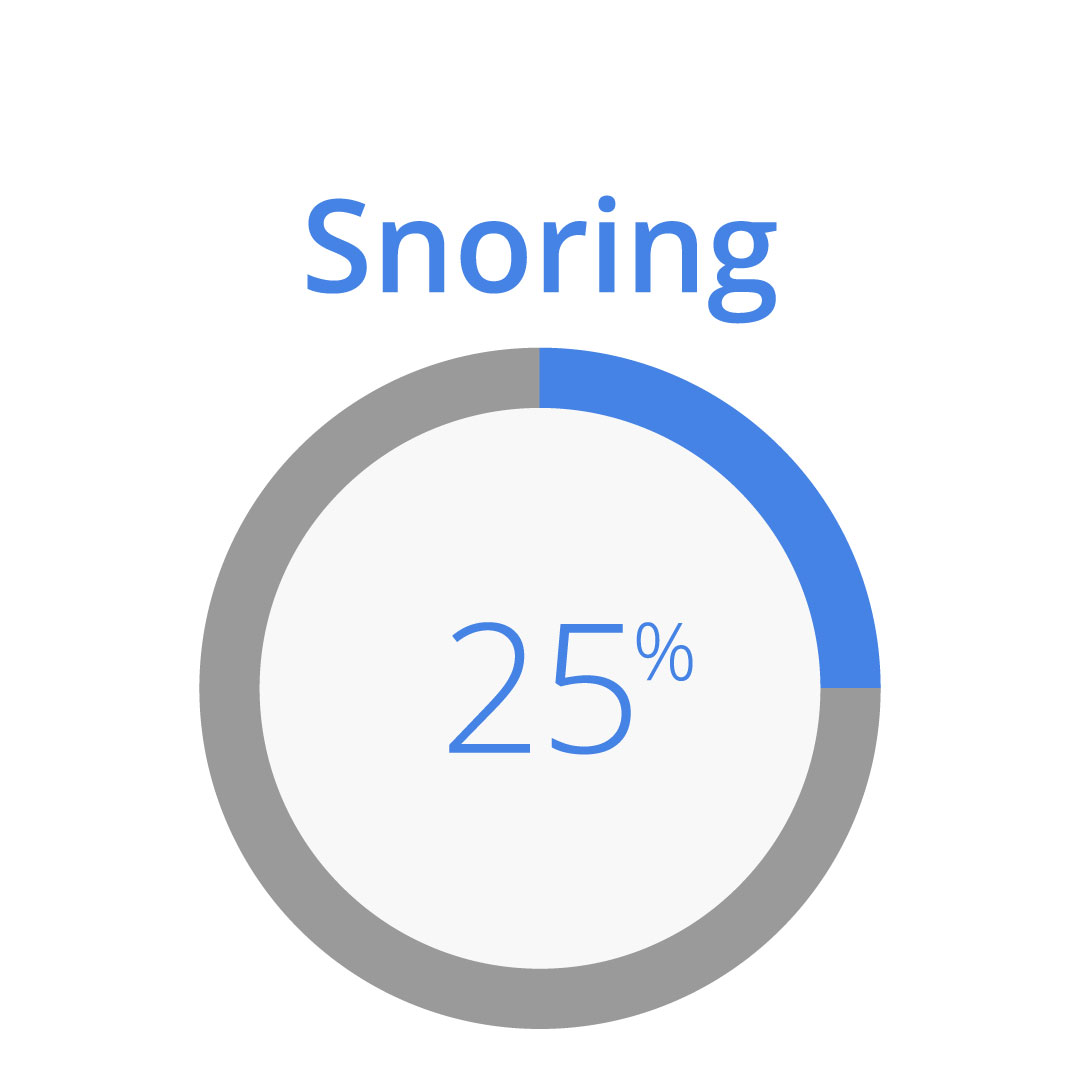 snoring