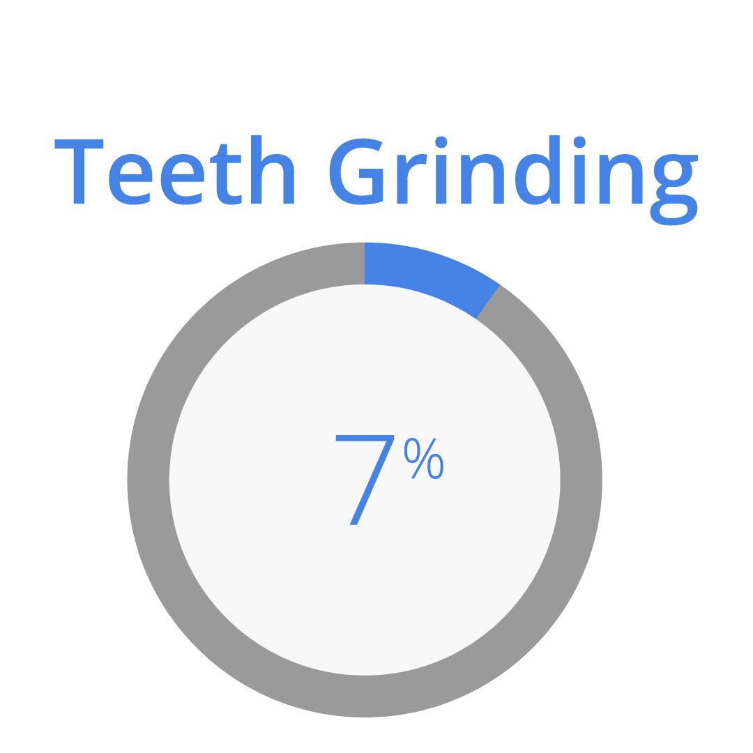 teeth grinding