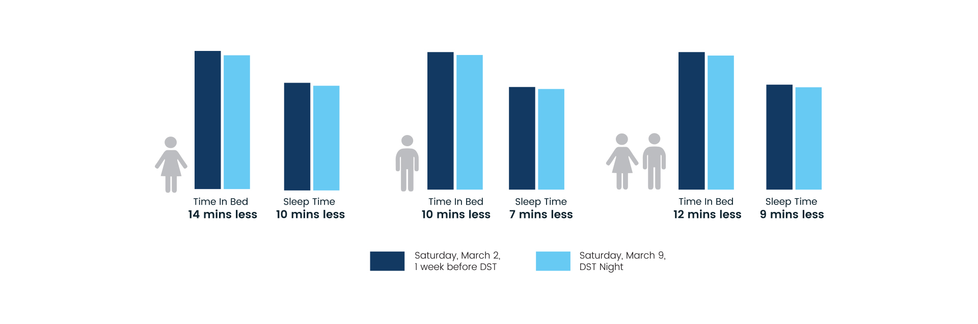 DST DATA