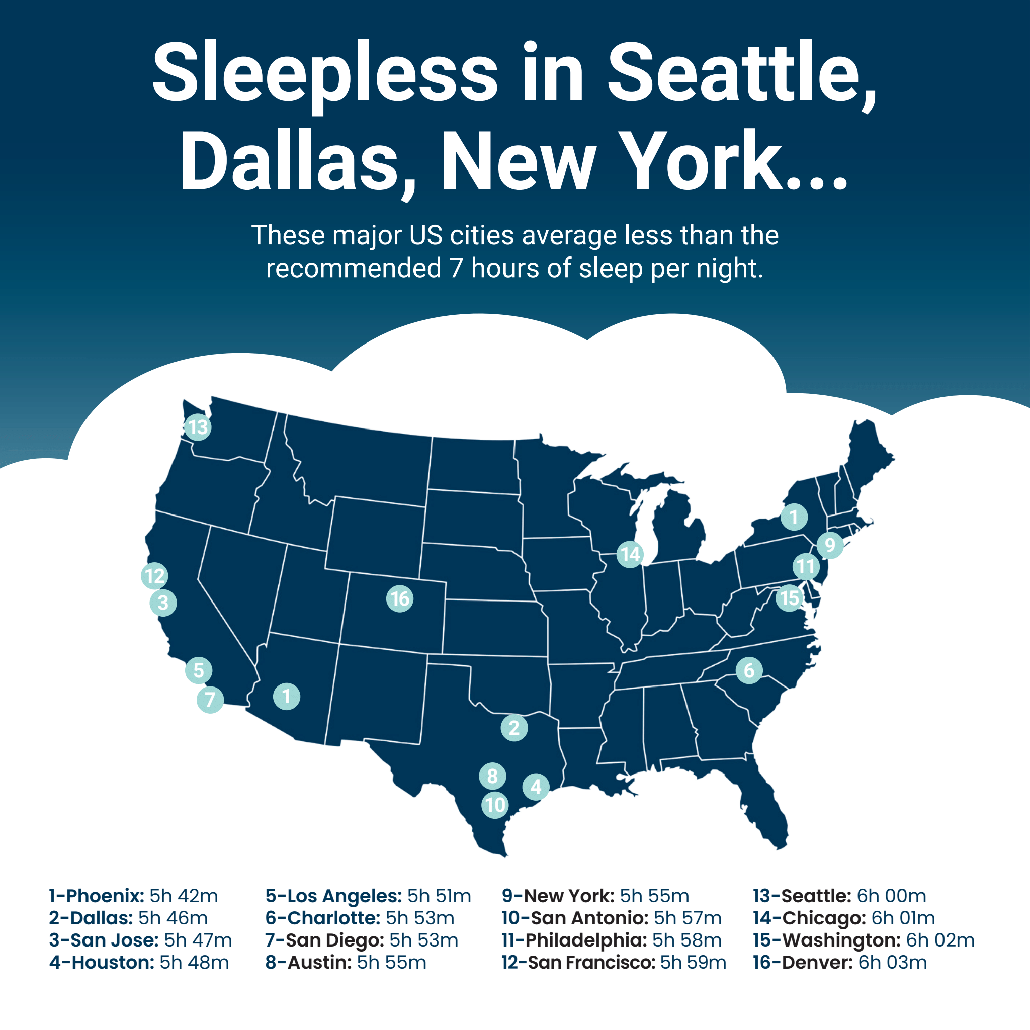 sleepless-cities-graphic-1