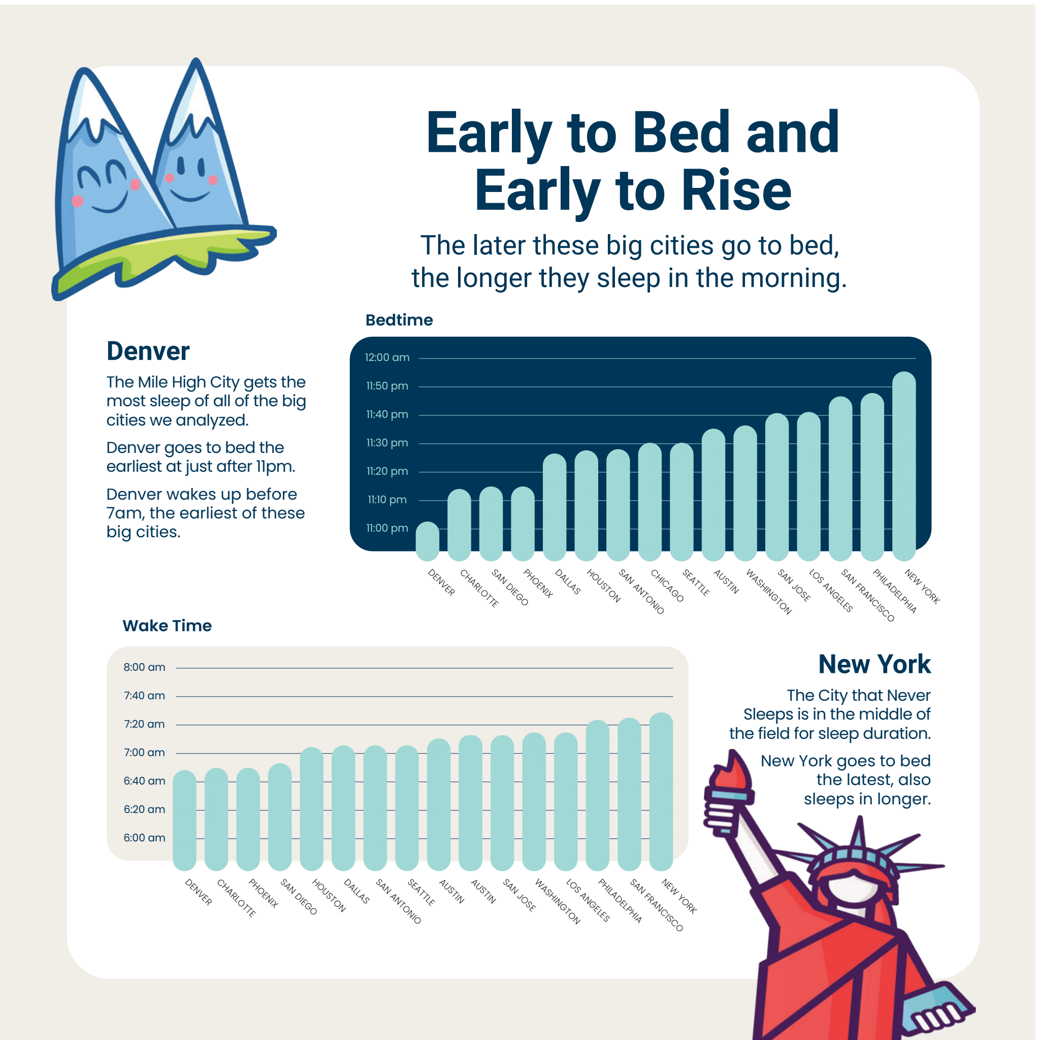 sleepless-cities-graphic-2