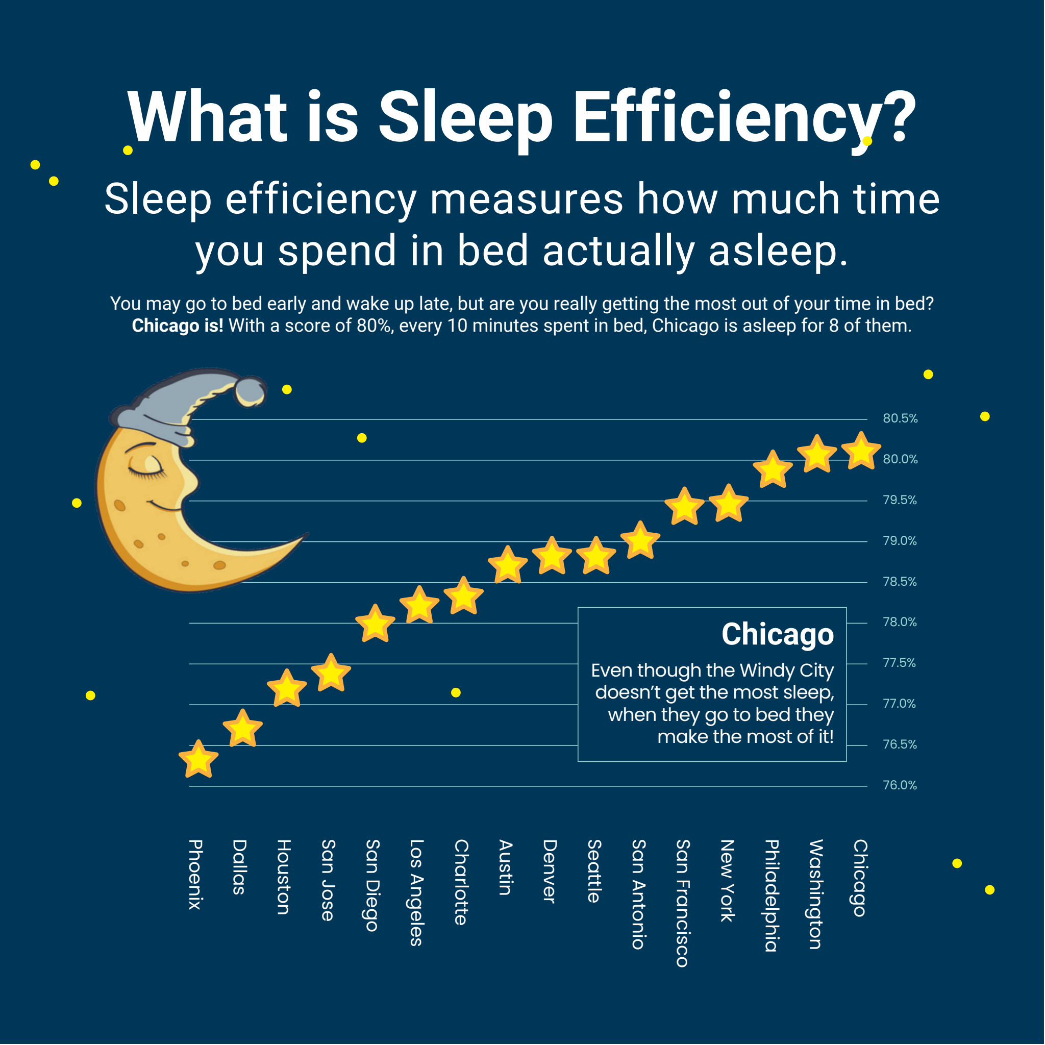 sleepless-cities-graphic-3