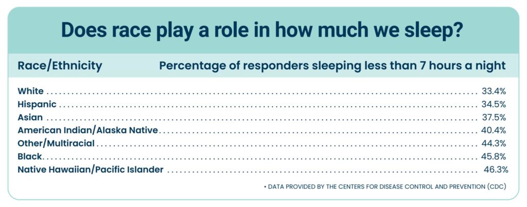 sleep-inequality